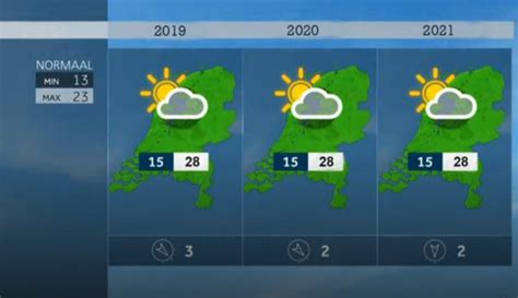 het weer ninove|Het weerbericht voor Ninove